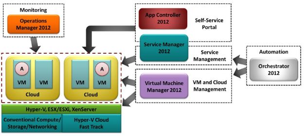 supports multiple hypervisors